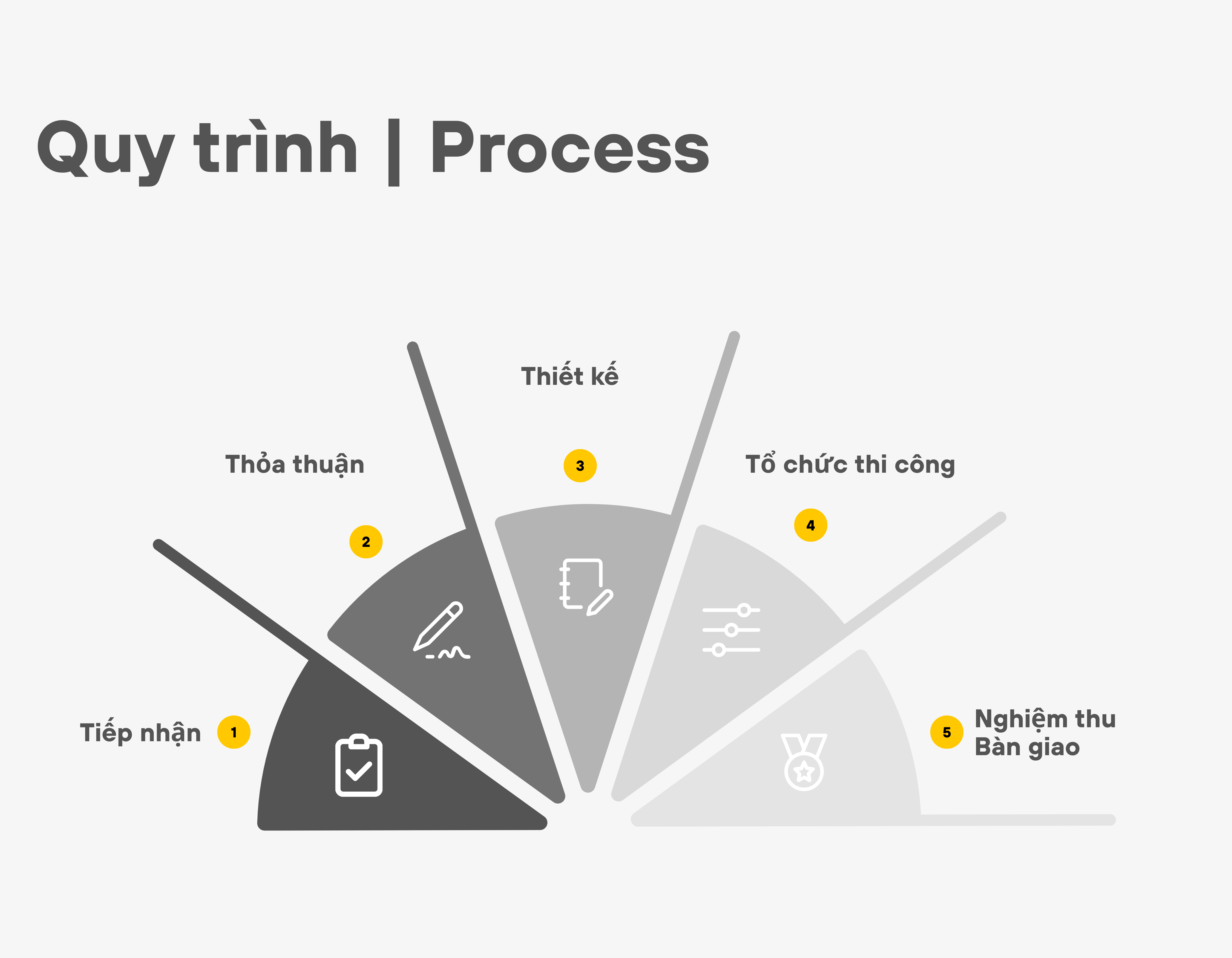 QUY TRÌNH LÀM VIỆC - 1
